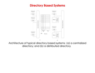 Directory Based Systems
(a) (b)
Directory
Data
State
Presence
Bits
Cache
Processor
Processor
Cache
Processor
Cache
Processor
Cache
Interconnection
Network
Interconnection
Network
Memory
Presence
bits
/
State
Processor
Cache
Memory
Presence
bits
/
State
Architecture of typical directory based systems: (a) a centralized
directory; and (b) a distributed directory.
 