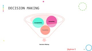 Shahriar I
Decision Making
Feasibility
Acceptability
Suitability
PREPARED BY SIH FOR ICAB INTERNAL USAGE ONLY. PHOTO SOURCE: INTERNET 11
DECISION MAKING
 