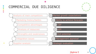 Shahriar I
Analysis of main competitors
Marketing history/tactics
Competitive advantages
Analysis of resources
Strengths and weaknesses
Integration issues
Supplier analysis
PREPARED BY SIH FOR ICAB INTERNAL USAGE ONLY. PHOTO SOURCE: INTERNET 14
COMMERCIAL DUE DILIGENCE
Market growth expectations
Ability to achieve forecasts
CSF
KPI
Exit potential
Management appraisal
Strategic evaluation
 