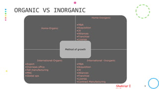 Shahriar I
Home-Organic
Home-Inorganic
•M&A
•Acquisition
•JV
•Alliances
•Franchise
•License
International-Organic
•Export
•Overseas office
•Toll manufacturing
•MNC
•Global ops
International –Inorganic
•M&A
•Acquisition
•JV
•Alliances
•Franchise
•License
•Contract Manufacturing
Method of growth
PREPARED BY SIH FOR ICAB INTERNAL USAGE ONLY. PHOTO SOURCE: INTERNET 9
ORGANIC VS INORGANIC
 