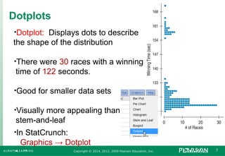 Dilplaying and summarising Quantitative Data | PPT