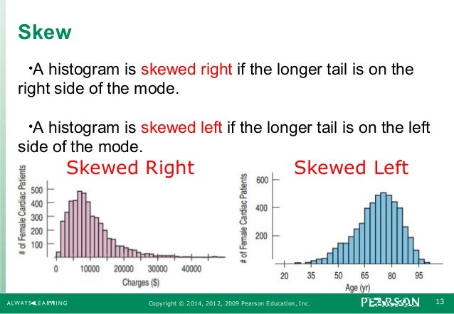 data quantitative histogram Quantitative Data and summarising Dilplaying data quantitative histogram Quantitative Data and summarising Dilplaying