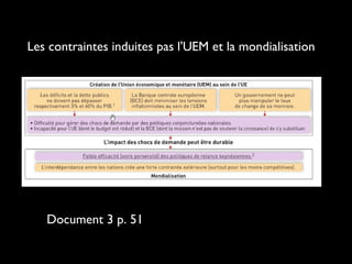 Les contraintes induites pas l'UEM et la mondialisation

Document 3 p. 51

 