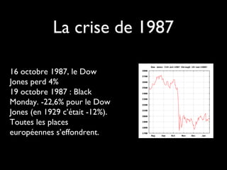 La crise de 1987
16 octobre 1987, le Dow
Jones perd 4%
19 octobre 1987 : Black
Monday. -22,6% pour le Dow
Jones (en 1929 c’était -12%).
Toutes les places
européennes s’effondrent.

 