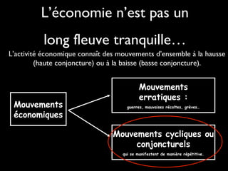 L’économie n’est pas un
long fleuve tranquille…
L’activité économique connaît des mouvements d’ensemble à la hausse
(haute conjoncture) ou à la baisse (basse conjoncture).

Mouvements
économiques

Mouvements
erratiques :
guerres, mauvaises récoltes, grèves…

Mouvements cycliques ou
conjoncturels
qui se manifestent de manière répétitive.

 