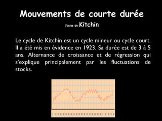 Mouvements de courte durée
Cycles de

Kitchin

Le cycle de Kitchin est un cycle mineur ou cycle court.
Il a été mis en évidence en 1923. Sa durée est de 3 à 5
ans. Alternance de croissance et de régression qui
s’explique principalement par les fluctuations de
stocks.

 