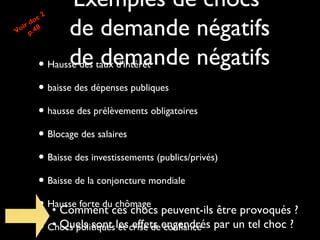 c2
do
oi r . 4 8
V p

Exemples de chocs
de demande négatifs

• Hausse des taux d'intérêt
• baisse des dépenses publiques
• hausse des prélèvements obligatoires
• Blocage des salaires
• Baisse des investissements (publics/privés)
• Baisse de la conjoncture mondiale
chômage
• Hausse forte duces chocs peuvent-ils être provoqués ?
• Comment
• Quels sont et effets confiance
• Chocs politiques lescrise deengendrés par un tel choc ?

 