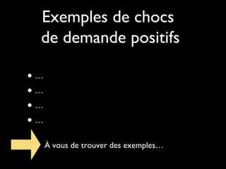 Exemples de chocs
de demande positifs
•…
•…
•…
•…
À vous de trouver des exemples…

 
