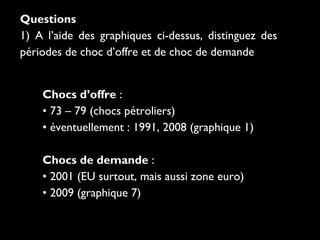 Questions
1) A l’aide des graphiques ci-dessus, distinguez des
périodes de choc d’offre et de choc de demande
Chocs d’offre :
• 73 – 79 (chocs pétroliers)
• éventuellement : 1991, 2008 (graphique 1)
Chocs de demande :
• 2001 (EU surtout, mais aussi zone euro) 
• 2009 (graphique 7)

 