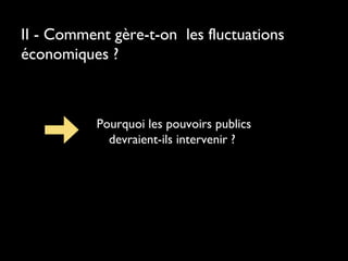 II - Comment gère-t-on les fluctuations
économiques ?

Pourquoi les pouvoirs publics
devraient-ils intervenir ?

 