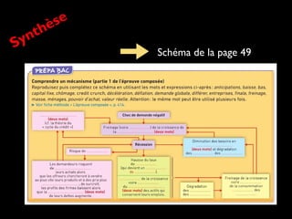 Schéma de la page 49
Synthèse
 