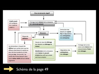 Schéma de la page 49
 