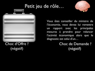 Petit jeu de rôle…
Vous êtes conseiller du ministre de
l’économie, vous devez lui remettre
un rapport avec les principales
mesures à prendre pour relancer
l’activité économique alors que le
diagnostic est celui d’un…
Choc d’Offre ?
(négatif)
Choc de Demande ?
(négatif)
 