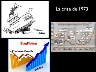 La crise de 1973
 