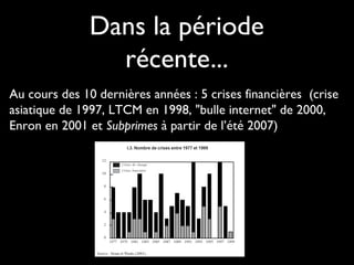 Dans la période
récente...
Au cours des 10 dernières années : 5 crises financières (crise
asiatique de 1997, LTCM en 1998, "bulle internet" de 2000,
Enron en 2001 et Subprimes à partir de l’été 2007)
 