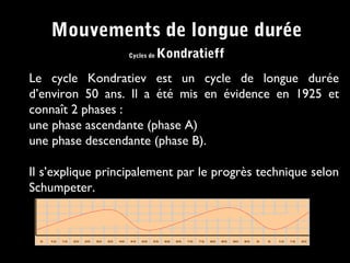 Mouvements de longue durée
Cycles de Kondratieff
Le cycle Kondratiev est un cycle de longue durée
d’environ 50 ans. Il a été mis en évidence en 1925 et
connaît 2 phases :
une phase ascendante (phase A)
une phase descendante (phase B).
Il s’explique principalement par le progrès technique selon
Schumpeter.
 