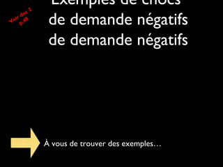 Exemples de chocs
de demande négatifs
de demande négatifs
Voir doc 2
p.48
À vous de trouver des exemples…
 