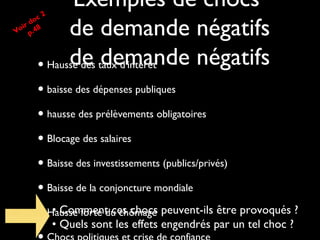 Exemples de chocs
de demande négatifs
de demande négatifs• Hausse des taux d'intérêt
• baisse des dépenses publiques
• hausse des prélèvements obligatoires
• Blocage des salaires
• Baisse des investissements (publics/privés)
• Baisse de la conjoncture mondiale
• Hausse forte du chômage• Comment ces chocs peuvent-ils être provoqués ?
• Quels sont les effets engendrés par un tel choc ?
Voir doc 2
p.48
 