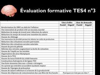 Évaluation formative TES4 n°3
 