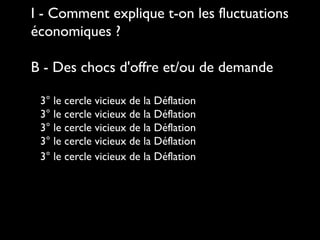 I - Comment explique t-on les fluctuations
économiques ?
B - Des chocs d'offre et/ou de demande
3° le cercle vicieux de la Déflation
3° le cercle vicieux de la Déflation
3° le cercle vicieux de la Déflation
3° le cercle vicieux de la Déflation
3° le cercle vicieux de la Déflation
 