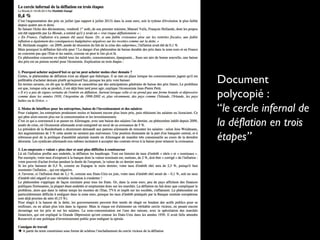 Document
polycopié :
“le cercle infernal de
la déflation en trois
étapes”
 