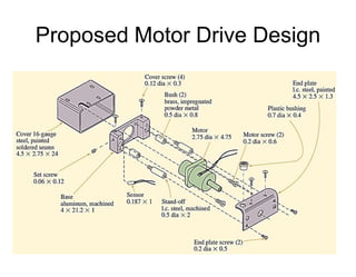 Proposed Motor Drive Design
 