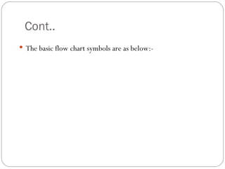 Cont.. The basic flow chart symbols are as below:- 