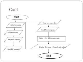 Cont Salary = 5.5 X how many days Display first name I/C numbers & salary Start Enter first name Read first name Enter I/C number Read how many days Enter how many days Read I/C number End 