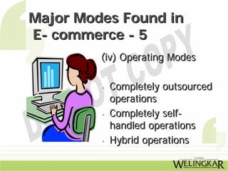Major Modes Found in
E- commerce - 5
         (iv) Operating Modes

         •   Completely outsourced
             operations
         •   Completely self-
             handled operations
         •   Hybrid operations
 