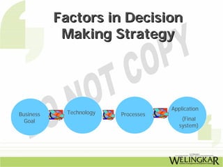 Factors in Decision
            Making Strategy




                                      Application
Business     Technology   Processes
  Goal                                    (Final
                                         system)
 