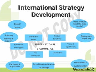 International Strategy
                     Development
                                                                               Does product
             Direct/                                                           meet the local
                                                                                 needs ?
             Indirect



Shipping                                                Product                        Agreements
                           Distribution
delivery &                                             Suitability                      & pricing
                             Model
 support

             Fulfillment          INTERNATIONAL                        Pricing &
                                                                      legal factors
             and support
                                       E-COMMERCE
                                 The                   Localisation
                             Transaction



                                                                                Transaction &
     Purchase &                Consulting & education
     acquisition                                                                customisation
                                          for change
 