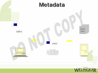 Metadata



                                                      Meta-
sales                                                 Data




                            sales

                     ]al is a naughty
            Girl. She is good but naughty Soghty
          Girl. She is good but naughty Sonal is ty
          Girl. She is good but naughty Sonal ighty
            Girl. She is good but naughty Soghty
          Girl. She is good but naughty Sos aghty
                 Girl. She is good but naughty
 