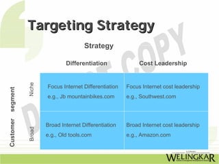 Targeting Strategy
                                   Strategy

                           Differentiation               Cost Leadership
           Niche




                   Focus Internet Differentiation   Focus Internet cost leadership
segment




                   e.g., Jb mountainbikes.com       e.g., Southwest.com
Customer




                   Broad Internet Differentiation   Broad Internet cost leadership
           Broad




                   e.g., Old tools.com              e.g., Amazon.com
 