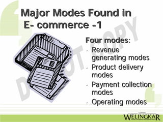 Major Modes Found in
E- commerce -1
           Four modes:
           • Revenue
             generating modes
           • Product delivery
             modes
           • Payment collection
             modes
           • Operating modes
 