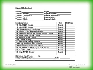 Food and Beverage Cost Control, 5th
Edition
Dopson, Hayes, & Miller
© 2011 John Wiley & Sons
Figure 3.10 Bid Sheet
Vendor: Buyer:
Vendor’s Address: Buyer’s Address:
Vendor’s Telephone #: Buyer’s Telephone #:
Vendor’s Fax #: Buyer’s Fax #:
Vendor’s E-Mail: Buyer’s E-Mail:
Item Description Unit Bid Price
109 Rib, 19-22#, Choice Pound
110 Rib, 16-19#, Choice Pound
112A Ribeye Lip on 9-11#,Choice Pound
120 Brisket, 10-12# Deckle off, Choice Pound
164 Steamship Round, 60#, Square bottom, Choice Pound
168 Inside Round, 17-20#, Choice Pound
184 Top Butt, 9-11#, Choice Pound
189A Tender, 5# Avg. Pound
193 Flank Steak, 2# Avg., Choice Pound
1184b Top Butt Steak, 8 oz., Choice Pound
1190a Tenderloin Steak, 8 oz., Choice Pound
109 Rib, 19-22#, Certified Angus Beef, Choice Pound
123 Short Ribs, 10# Pound
180 Strip, 10-12#, Choice Pound
Bid Prices Fixed From: ______ to ______
Salesperson Signature: _________________________ Date: ____________
 