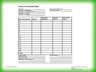 Food and Beverage Cost Control, 5th
Edition
Dopson, Hayes, & Miller
© 2011 John Wiley & Sons
Figure 3.13 Purchase Order
Vendor: Purchase Order #:
Vendor’s Address: Delivery Date:
Vendor’s Telephone #:
Vendor’s Fax #:
Vendor’s E-Mail:
Item Purchased Spec #
Quantity
Ordered
Quoted
Price
Extended
Price
1.
2.
3.
4.
5.
6.
7.
8.
10.
11.
12.
13.
14.
15.
16.
Total
Order Date: Comments:
Ordered By:
Received By:
Delivery Instructions:
 