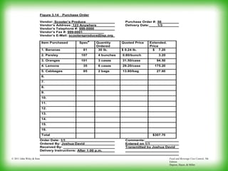 Food and Beverage Cost Control, 5th
Edition
Dopson, Hayes, & Miller
© 2011 John Wiley & Sons
Figure 3.14 Purchase Order
Vendor: Scooter’s Produce Purchase Order #: 56
Vendor’s Address: 123 Anywhere Delivery Date: 1/3
Vendor’s Telephone #: 999-0000
Vendor’s Fax #: 999-0001
Vendor’s E-Mail: scootersproduce@isp.org
Item Purchased Spec#
Quantity
Ordered
Quoted Price Extended.
Price
1. Bananas 81 30 lb. $ 0.24 lb. $ 7.20
2. Parsley 107 4 bunches 0.80/bunch 3.20
3. Oranges 101 3 cases 31.50/case 94.50
4. Lemons 35 6 cases 29.20/case 175.20
5. Cabbages 85 2 bags 13.80/bag 27.60
6.
7.
8.
9.
10.
11.
12.
13.
14.
15.
16.
Total $307.70
Order Date: 1/1 Comments:
Ordered By: Joshua David Entered on 1/1
Received By: Transmitted by Joshua David
Delivery Instructions: After 1:00 p.m.
 