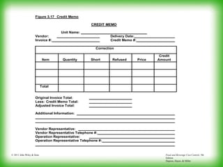 Food and Beverage Cost Control, 5th
Edition
Dopson, Hayes, & Miller
© 2011 John Wiley & Sons
Figure 3.17 Credit Memo
CREDIT MEMO
Unit Name:
Vendor: Delivery Date:
Invoice #: Credit Memo #:
Correction
Item Quantity Short Refused Price
Credit
Amount
Total
Original Invoice Total:
Less: Credit Memo Total:
Adjusted Invoice Total:
Additional Information:
Vendor Representative:
Vendor Representative Telephone #:
Operation Representative:
Operation Representative Telephone #:
 