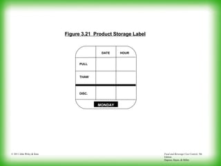 Food and Beverage Cost Control, 5th
Edition
Dopson, Hayes, & Miller
© 2011 John Wiley & Sons
DATE HOUR
PULL
THAW
DISC.
MONDAYMONDAY
Figure 3.21 Product Storage Label
 
