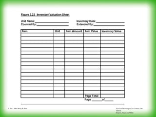 Food and Beverage Cost Control, 5th
Edition
Dopson, Hayes, & Miller
© 2011 John Wiley & Sons
Figure 3.22 Inventory Valuation Sheet
Unit Name: Inventory Date:
Counted By: Extended By:
Item Unit Item Amount Item Value Inventory Value
Page Total
Page _______of______
 
