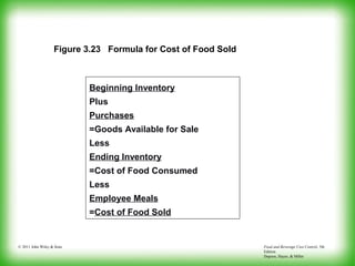 Food and Beverage Cost Control, 5th
Edition
Dopson, Hayes, & Miller
© 2011 John Wiley & Sons
Figure 3.23 Formula for Cost of Food Sold
Beginning Inventory
Plus
Purchases
=Goods Available for Sale
Less
Ending Inventory
=Cost of Food Consumed
Less
Employee Meals
=Cost of Food Sold
 