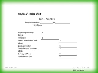 Food and Beverage Cost Control, 5th
Edition
Dopson, Hayes, & Miller
© 2011 John Wiley & Sons
Figure 3.24 Recap Sheet
Cost of Food Sold
Accounting Period: to
Unit Name:
Beginning Inventory $
PLUS
Purchases $
Goods Available for Sale $
LESS
Ending Inventory $
Cost of Food Consumed $
LESS
Employee Meals $
Cost of Food Sold $
 