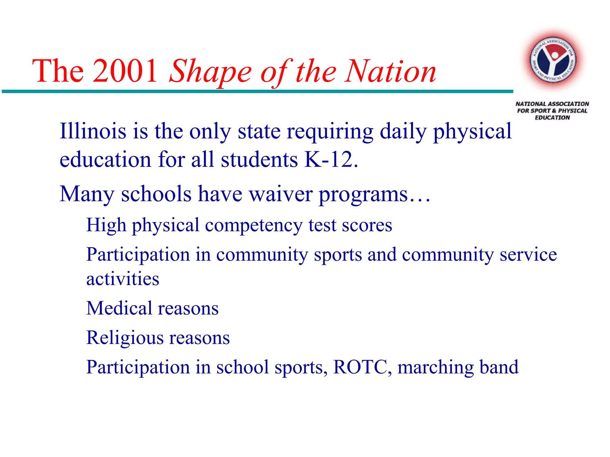 The 2001 Shape of the Nation
Illinois is the only state requiring daily physical
education for all students K-12.
Many schools have waiver programs…
High physical competency test scores
Participation in community sports and community service
activities
Medical reasons
Religious reasons
Participation in school sports, ROTC, marching band
 