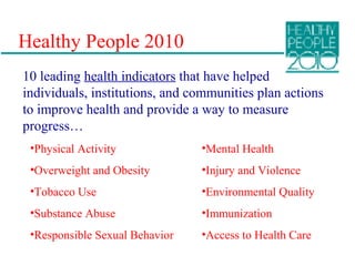 Healthy People 2010
10 leading health indicators that have helped
individuals, institutions, and communities plan actions
to improve health and provide a way to measure
progress…
•Physical Activity
•Overweight and Obesity
•Tobacco Use
•Substance Abuse
•Responsible Sexual Behavior
•Mental Health
•Injury and Violence
•Environmental Quality
•Immunization
•Access to Health Care
 