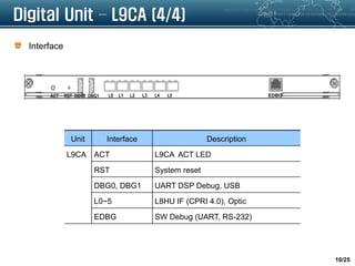 Chap 3. e nb hardware description stc_ed01_0901 | PDF