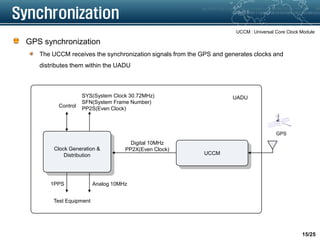 Chap 3. e nb hardware description stc_ed01_0901 | PDF