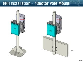 Sector Wise Rrh Installation Chap 3. e nb hardware description stc_ed01_0901 | PDF