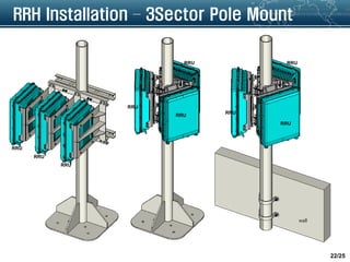 Sector Wise Rrh Installation Chap 3. e nb hardware description stc_ed01_0901 | PDF