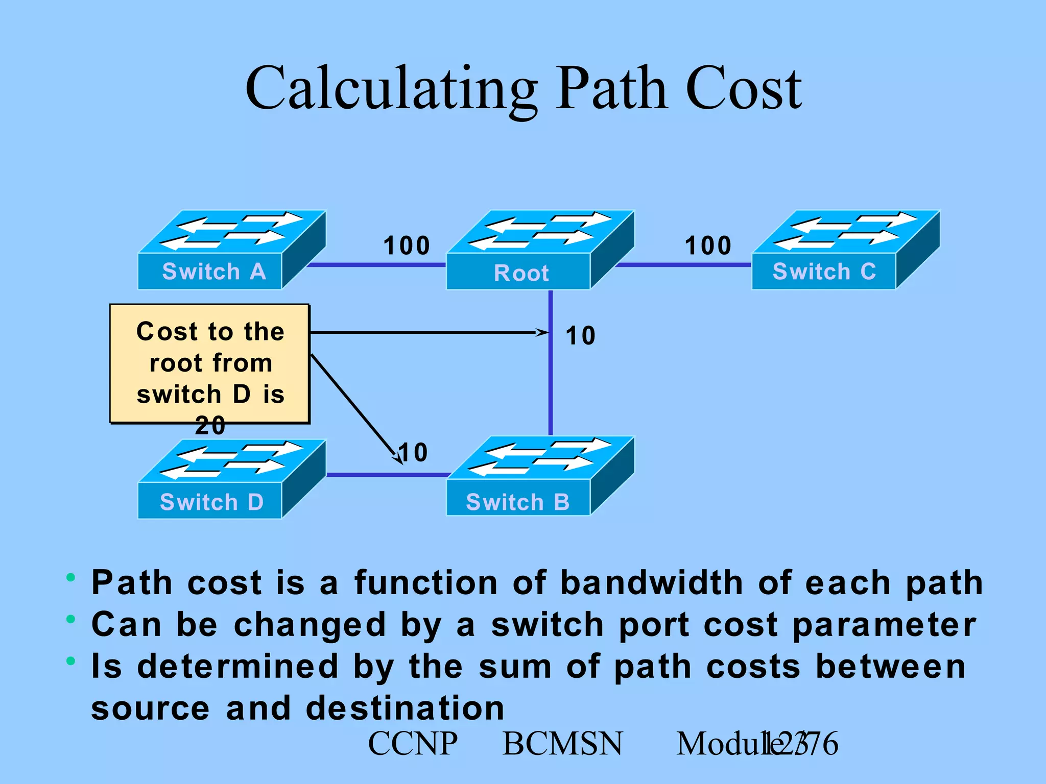 CCNP BCMSN Module 312/76
Calculating Path Cost
100 100
10
10
Cost to the
root from
switch D is
20
Switch CRootSwitch A
Switch BSwitch D
• Path cost is a function of bandwidth of each path
• Can be changed by a switch port cost parameter
• Is determined by the sum of path costs between
source and destination
 