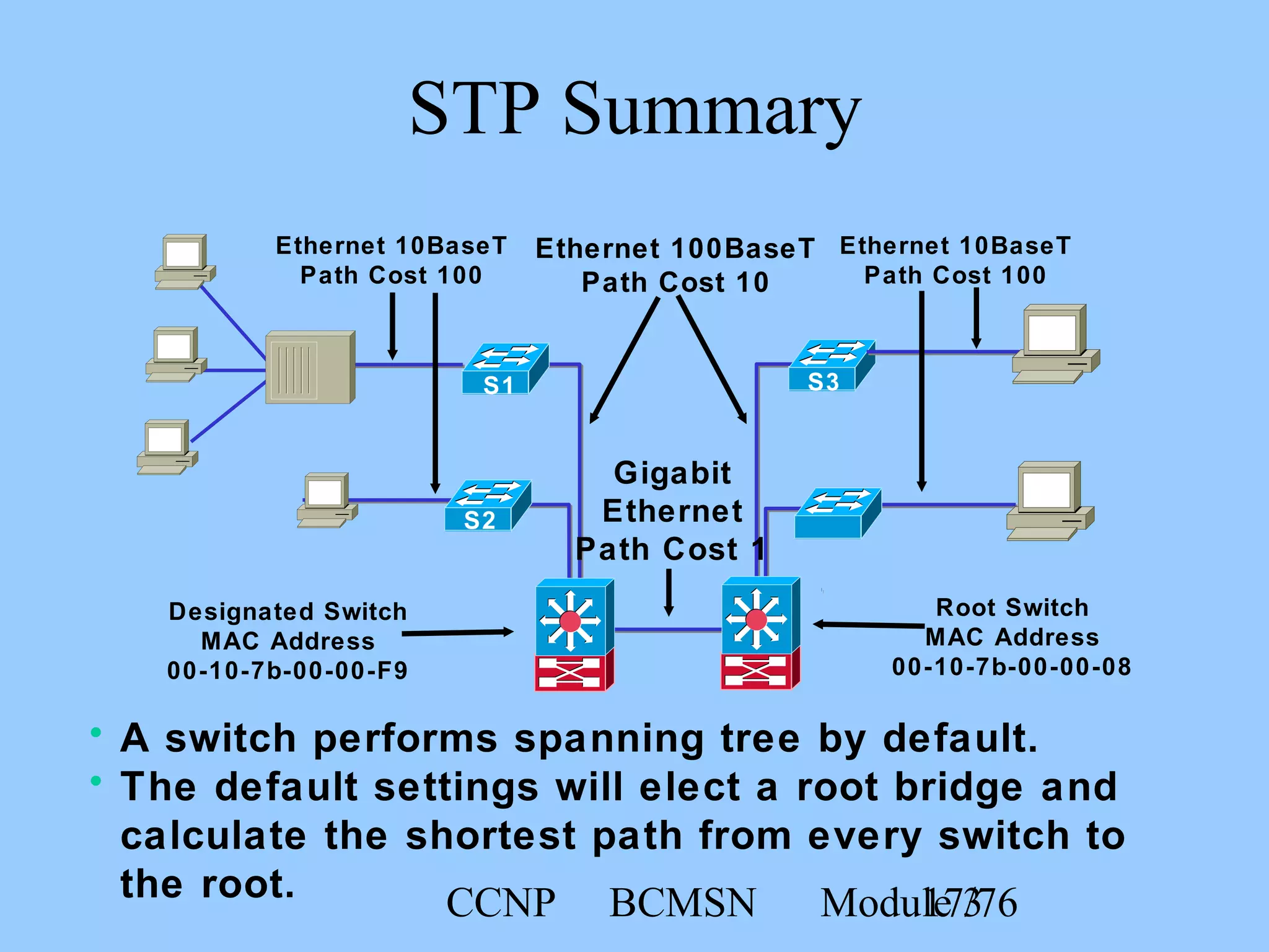 CCNP BCMSN Module 317/76
STP Summary
Ethernet 10BaseT
Path Cost 100
Ethernet 10BaseT
Path Cost 100
Ethernet 100BaseT
Path Cost 10
Root Switch
MAC Address
00-10-7b-00-00-08
Designated Switch
MAC Address
00-10-7b-00-00-F9
S1
S2
S3
S4
Gigabit
Ethernet
Path Cost 1
• A switch performs spanning tree by default.
• The default settings will elect a root bridge and
calculate the shortest path from every switch to
the root.
 